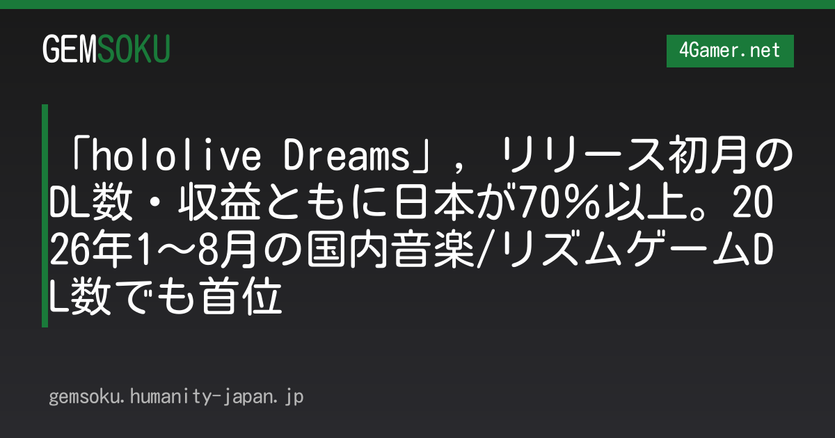 「hololive Dreams」，リリース初月のDL数・収益ともに日本が70％以上。2026年1〜8月の国内音楽/リズムゲームDL数でも首位